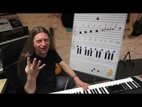 Teoria muzyki na luzie... według Sety. Odc 12; Gamy: cz II - gamy molowe