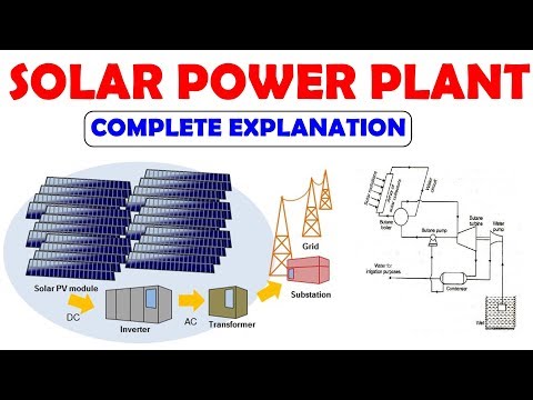 Solar Water Pump