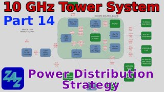 Tower-Mounted 10 GHz Transverter System, part 14 - Power Distribution Strategy