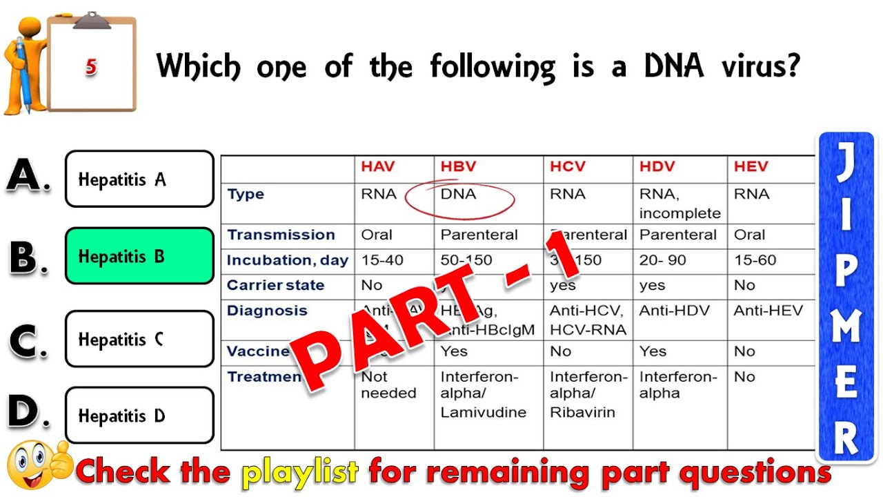 JIPMER Nursing officer solved question paper Part 1 | JIPMER previous year question paper