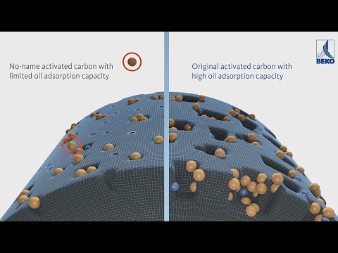 Active Carbon Adsorption with CLEARPOINT V