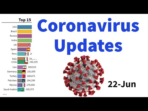 Coronavirus cases Timeline (May to October)|Bar chart race|45 Million Coronavirus Cases Worldwide