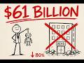 AI Replaced 80 Of Developers The 61 Billion Disaster That Followed