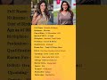 Nivetha Pethuraj Biography Shorts Youtubeshorts Viral Biolipi