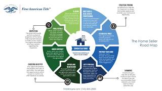 The Home Seller Road Map