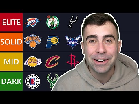 Ranking Every NBA Teams Future...