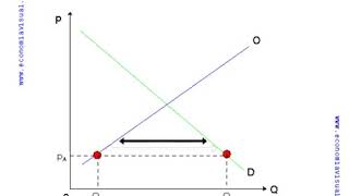 Miniatura de Equilibrio en el mercado ajuste via precio