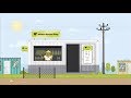 Grow Your Business With FLASH Business