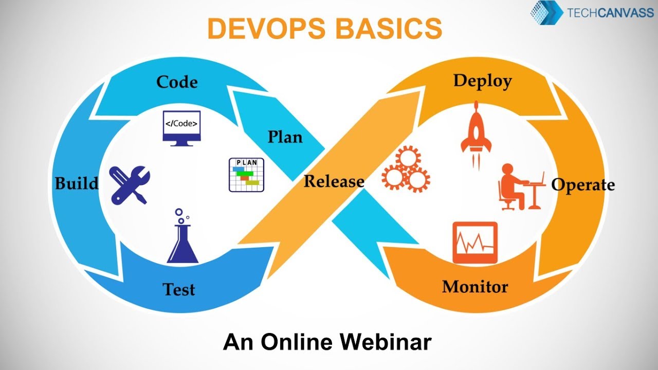 DevOps Tutorial for beginners | Basics of DevOps