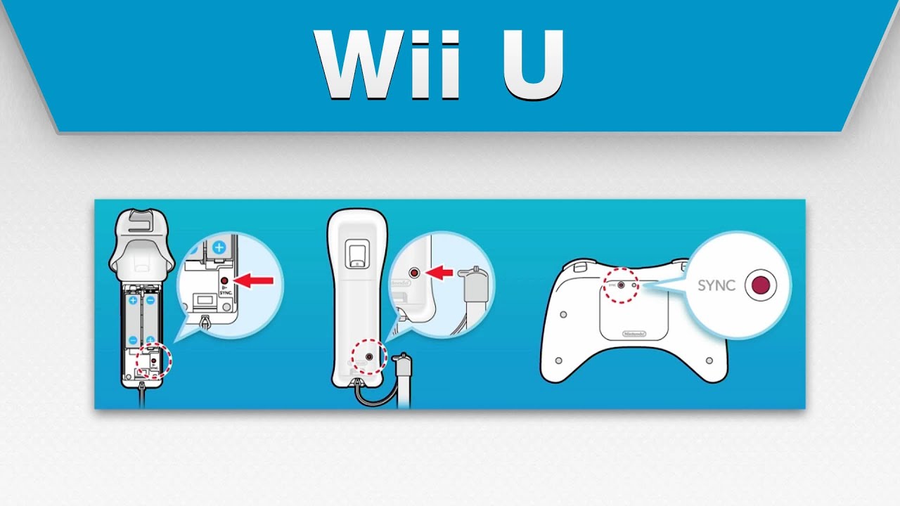 Wii U - How to Sync Your Wii Remote
