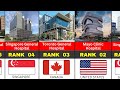 TOP 50 Best Hospitals In The World 2025