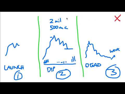 02 When To Trade Volume Pumps 3 Scenarios   X Crypto