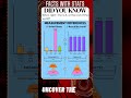FACTS With STATS 4086 US Measurement And Reat Of World Shorts Ytshort Facts