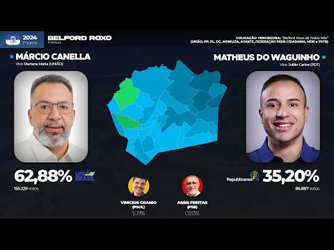 As eleições para a prefeitura de Belford Roxo (1992-2024)