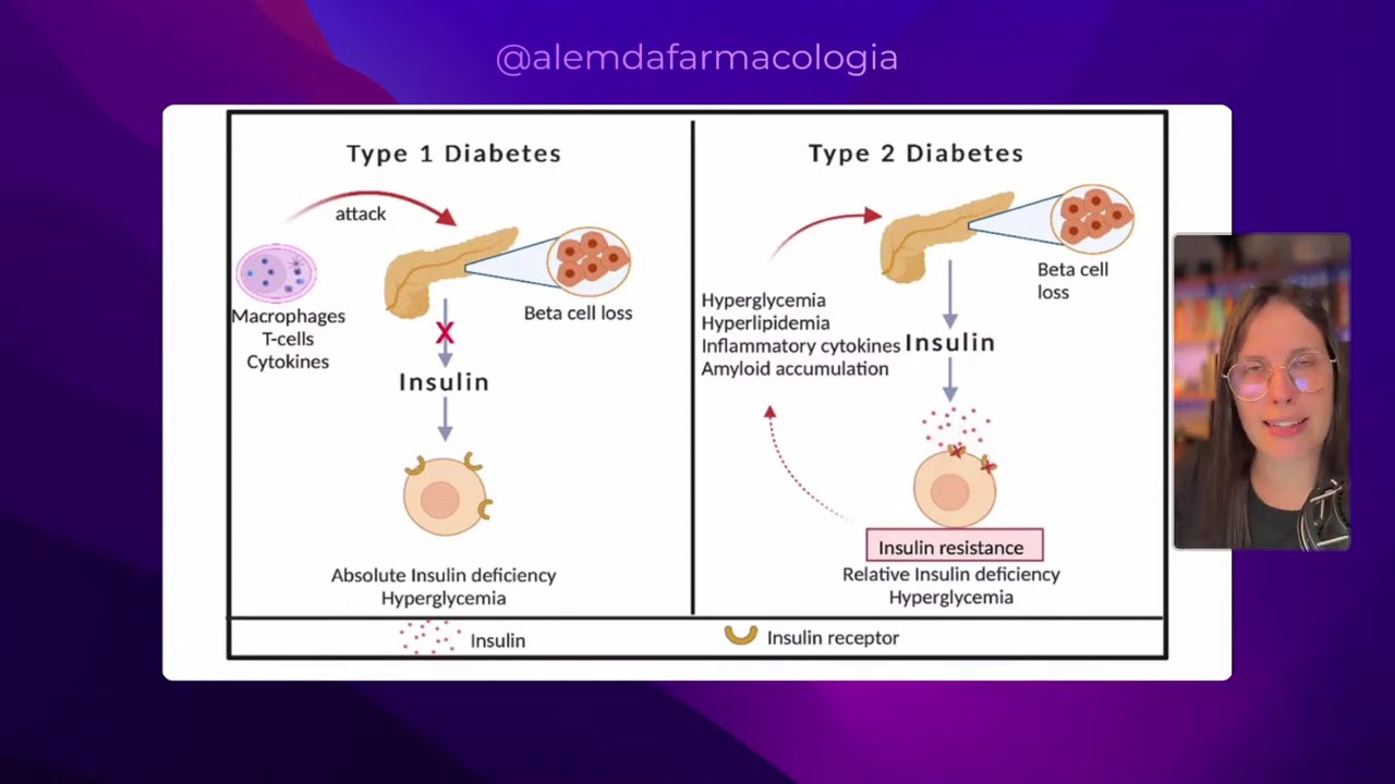 Antidiabéticos: Guia Completo