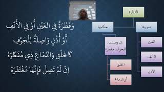 صورة 63- 64 شرح منظومة فقه النوازل - الصيام   القطرة