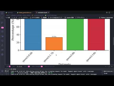 SDialog System Demo Video