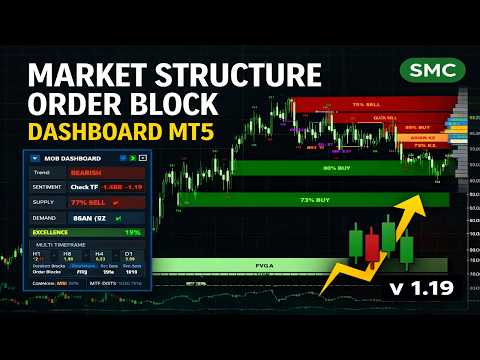 Video Market Structure Order Block Dashboard MT5