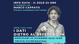 Eutanasia, cannabis e referendum: la democrazia dei click o la politic