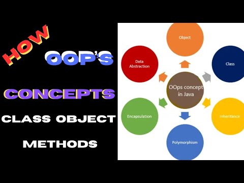 Java Oop Concepts In Urdu Classes Objects Methods Explained