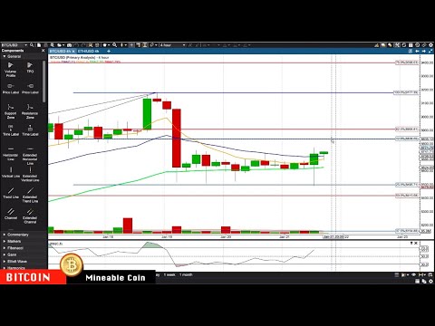BITCOIN : ETHEREUM Jan-21 Update CryptoCurrency Technical Analysis Chart