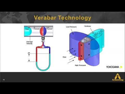 DP Flow Solution from Armstrong International - VERIS Flow Measurement Group