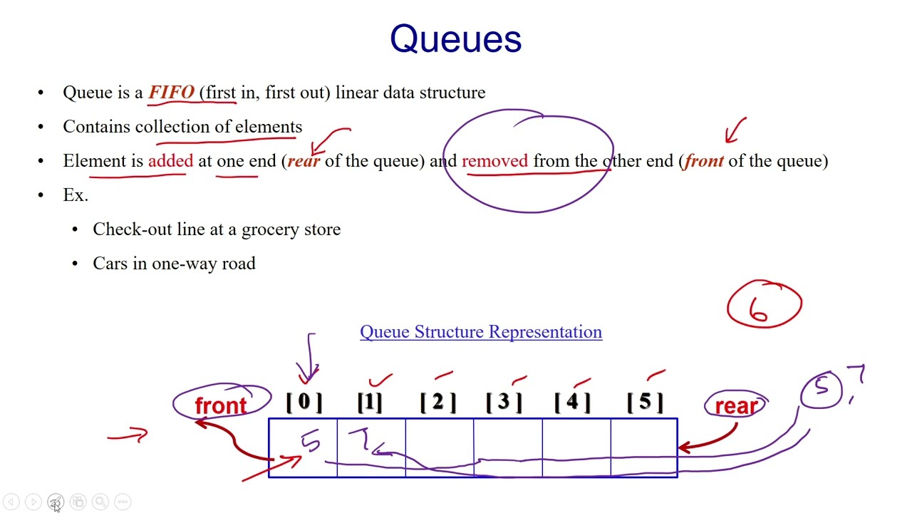 39 Queue Definition and Structure Introduction - Part 1