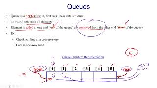 39 Queue Definition and Structure Introduction - Part 1