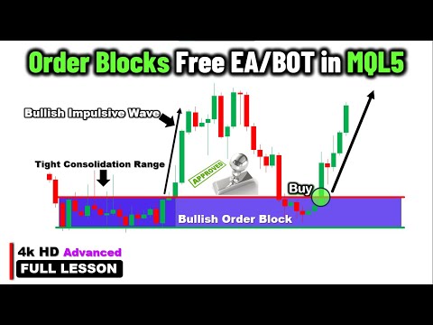 Video Order Blocks Scalper
