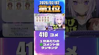 2/2 草コメント数ランキング第1位 #猫又おかゆ 0時間53分ごろ