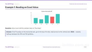 Reading Charts and Graphs | LANTITE Literacy (Part 5/22)