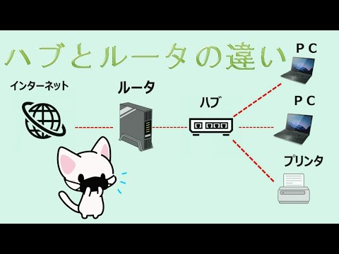 テレコムハブ - 定義