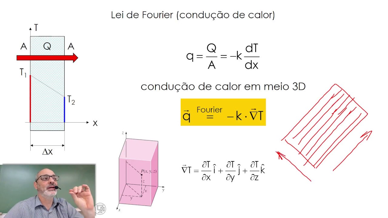 Transferência de Calor: TC1 Condução de Calor