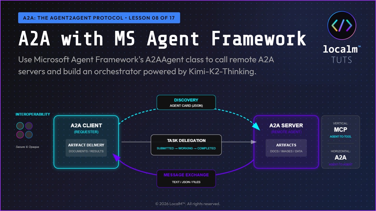 Thumbnail for A2A with Microsoft Agent Framework