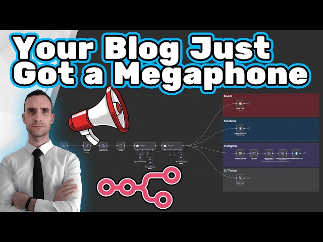 Transforming Blog Posts into Social Media Content with AI Automation ...