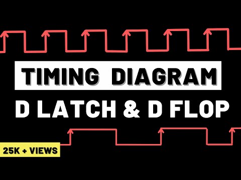 How to draw timing diagram for D Latch and D Flip-flop?