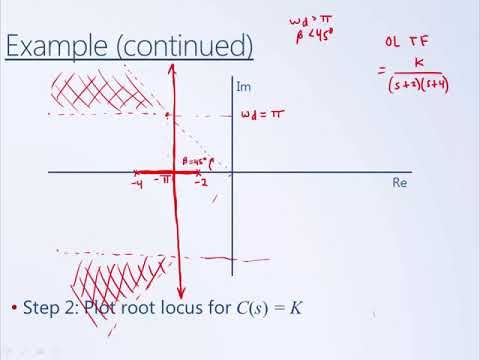 System Dynamics and Control: Module 18b - Design with Root Locus Example