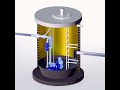 Simulation Funktionsweise Der Pumpstation DORANT Abwasserbehandlung