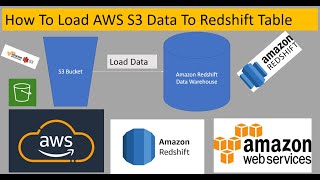 How To Load Data From S3 To Redshift