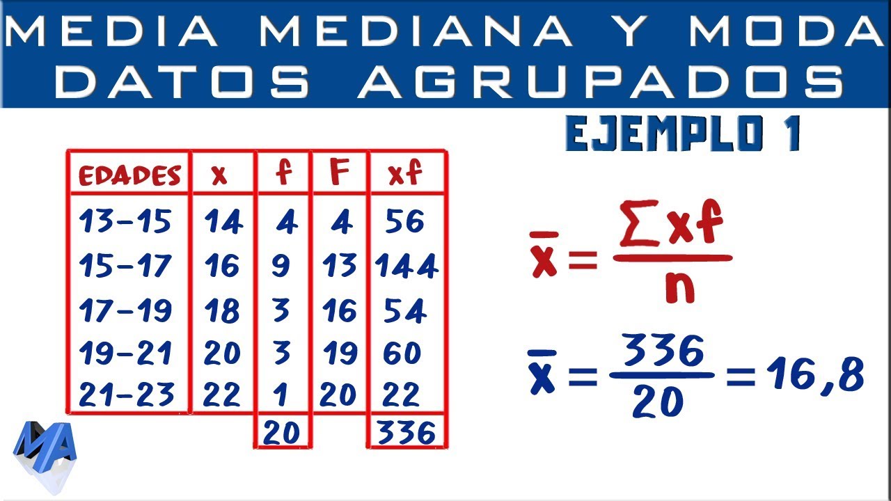 Media, Mediana y Moda | Datos agrupados en intervalos | Ejemplo 1