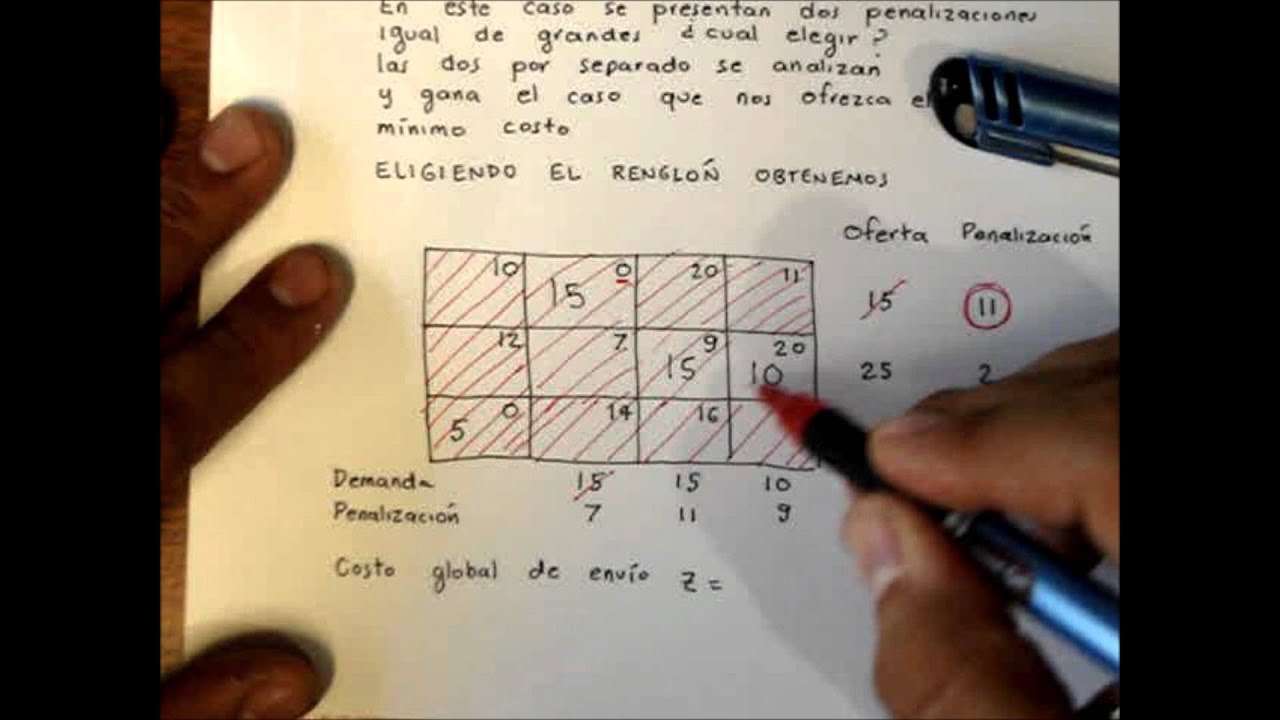 Watch Método de aproximacion de Vogel Now Método de aproximacion de Vogel