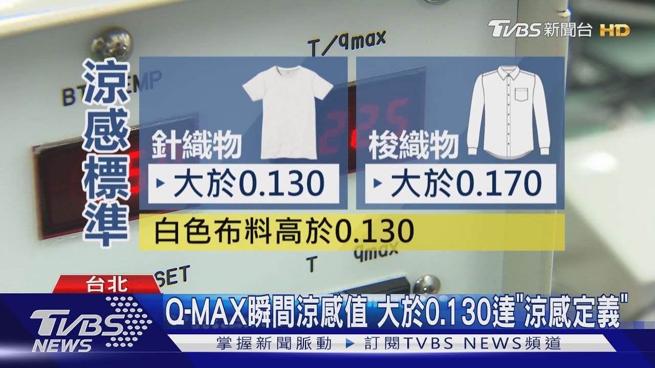 涼不涼? 天熱涼感衣銷量大增TVBS直擊成衣檢測室