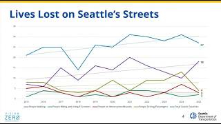 Transportation, Waterfront, and Seattle Center Committee 4/16/2026