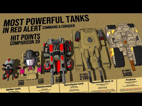 Red Alert Tanks Power Size Comparison 3D