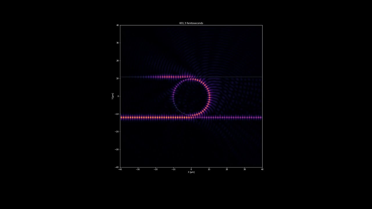 Nano Optical Ring Resonator Electromagnetic Simulation