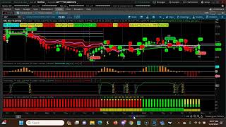 Weekly Developing CPR for ShortTerm Swing Trading |  Jan 29th 2024-Feb 2nd 2024