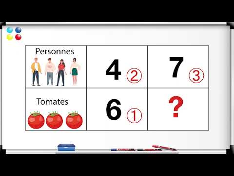 Comprendre la règle de 3