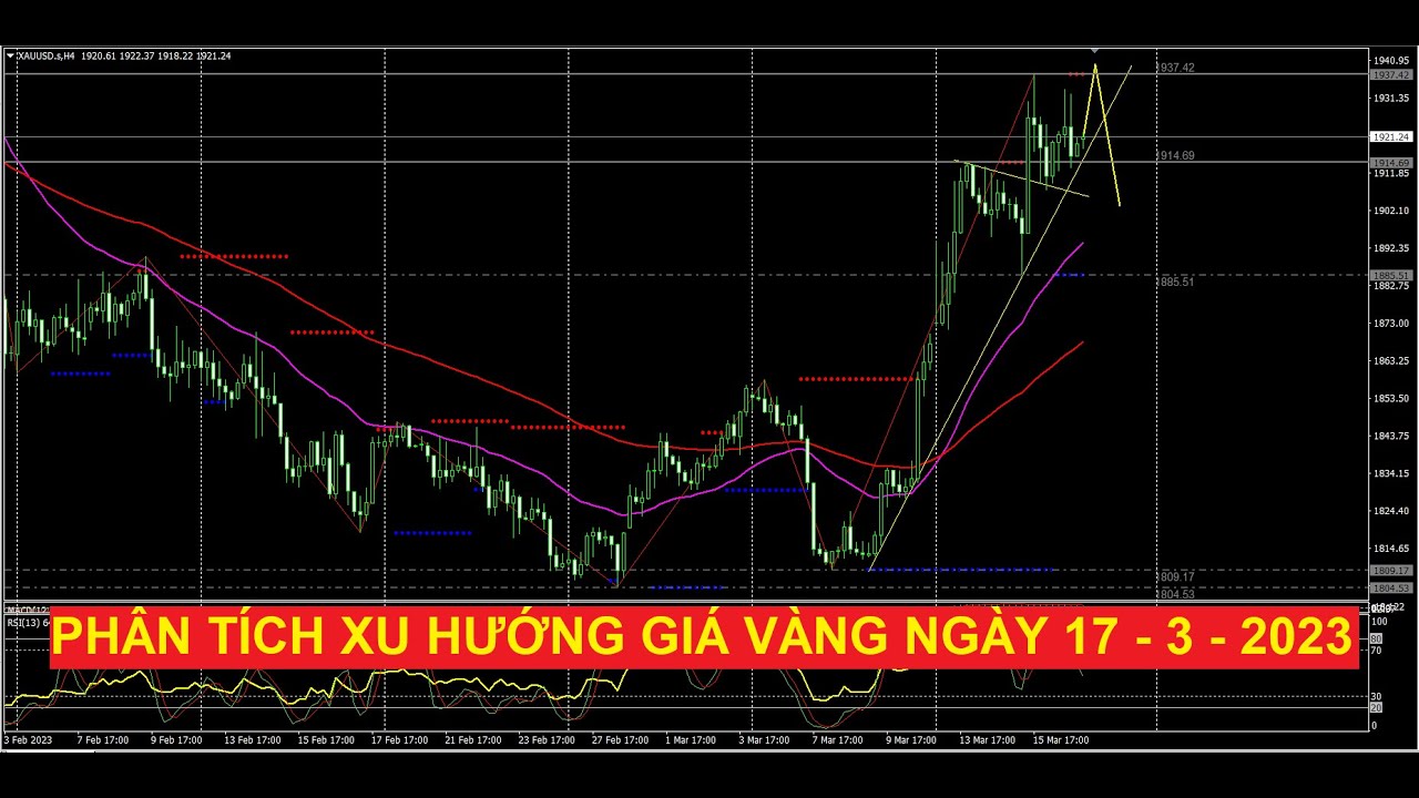 Video phân tích xu hướng giá vàng ngày hôm nay 17 - 3 - 2023