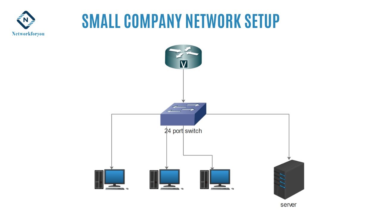Small Company Network Setup | CCNA | Networkforyou