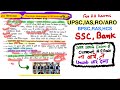 23 सितम्बर 2024 The Hindu Notes In Hindi September Pib Notes In Hindi Handwritten Note
